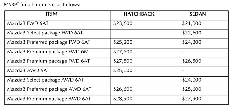 Illustration for article titled The 2019 Mazda 3 Will Start at $21,000. What Do You Want To Know About It?